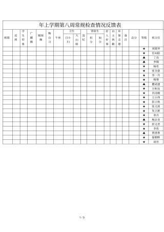 2019年上学期第八周常规检查情况反馈表