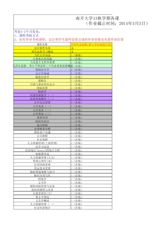 南开大学13秋学期各课程平时作业布置情况 