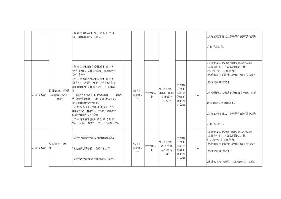 2019年中铁通轨道运营有限公司社会招聘岗位计划表_第3页