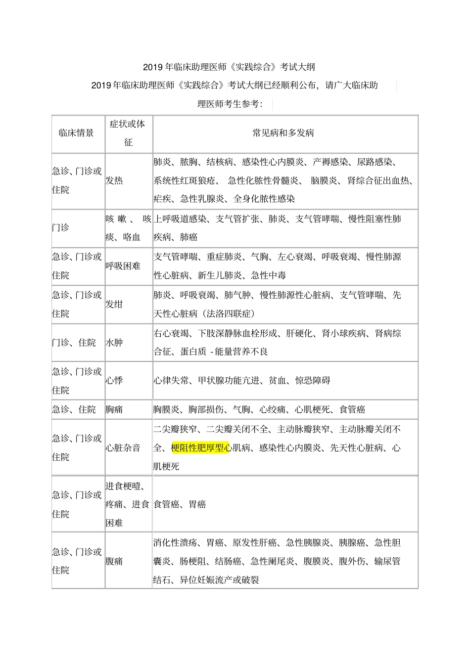 2019年临床助理医师实践综合考试大纲_第1页