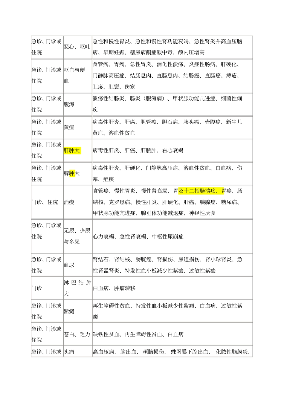 2019年临床助理医师实践综合考试大纲_第2页