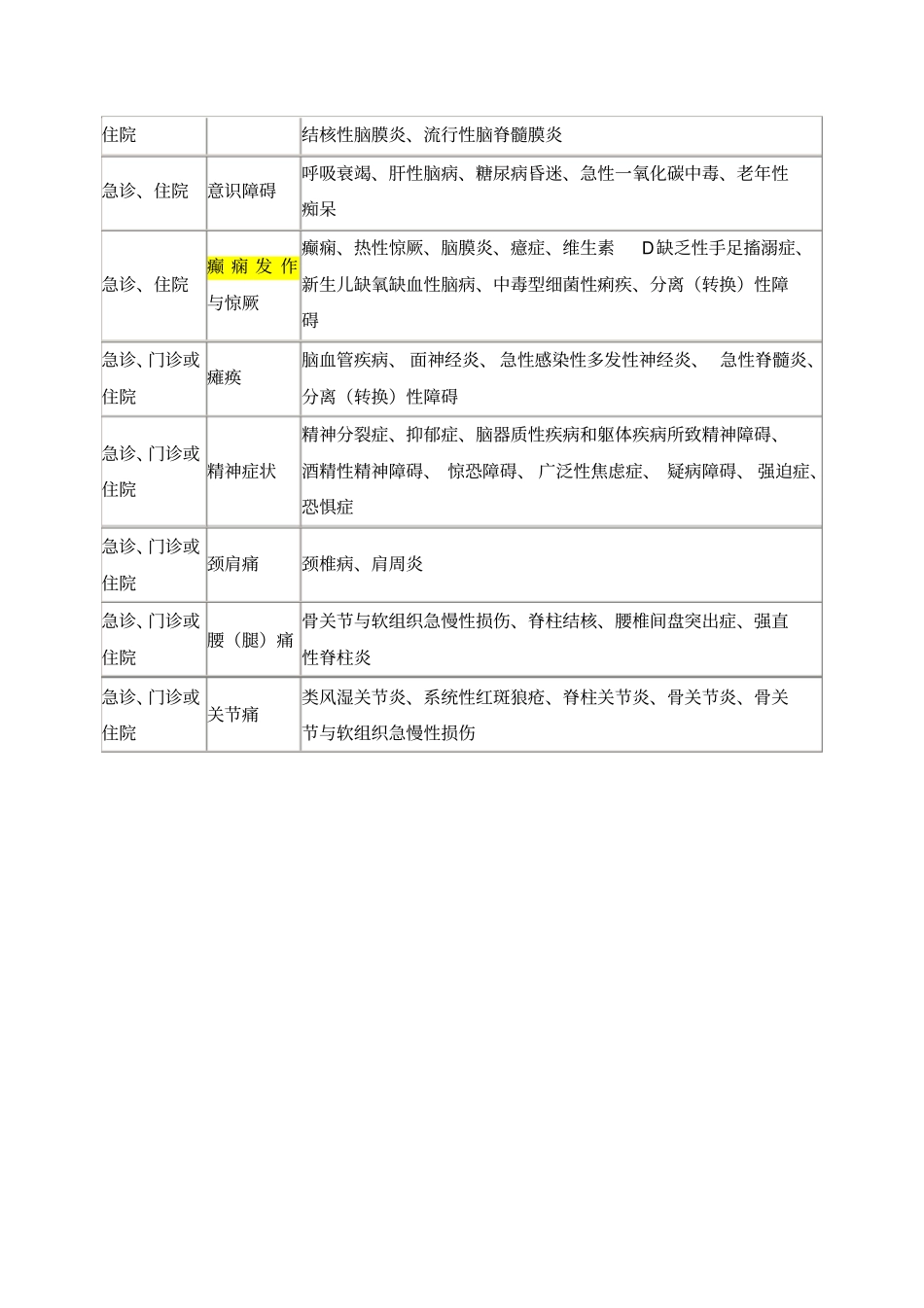 2019年临床助理医师实践综合考试大纲_第3页