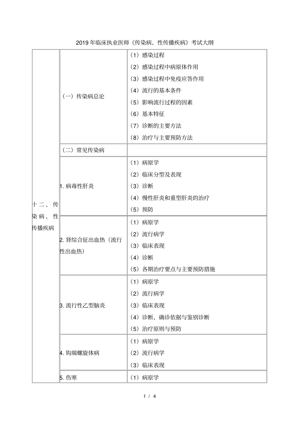 2019年临床执业医师传染病、性传播疾病考试大纲_第1页