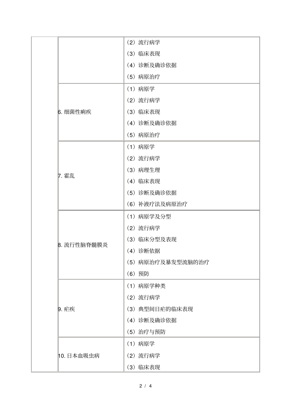 2019年临床执业医师传染病、性传播疾病考试大纲_第2页