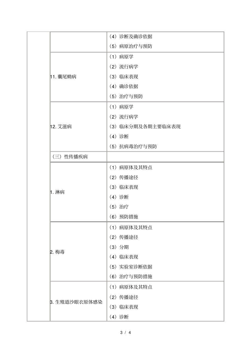 2019年临床执业医师传染病、性传播疾病考试大纲_第3页