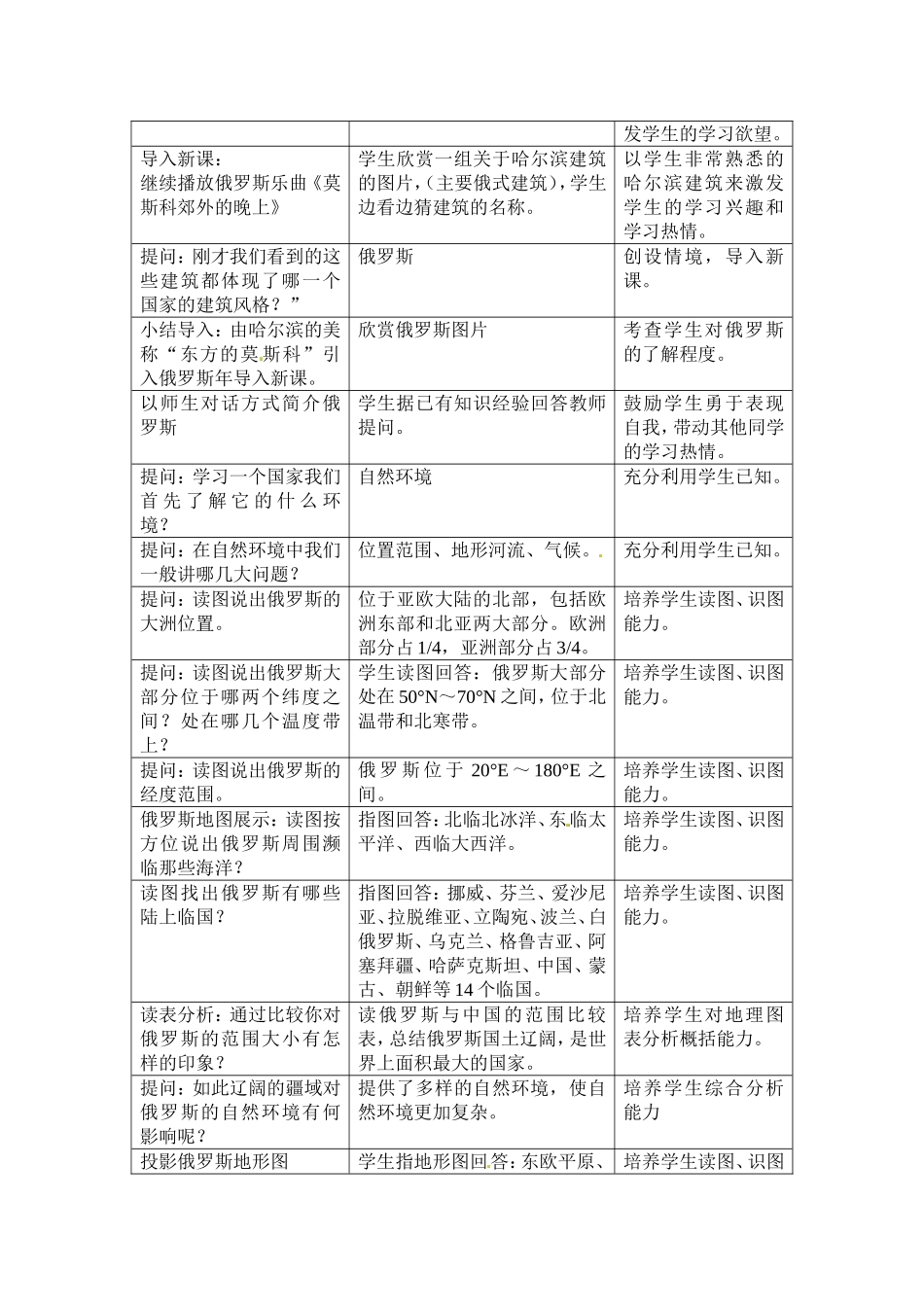 俄罗斯教学设计_第2页