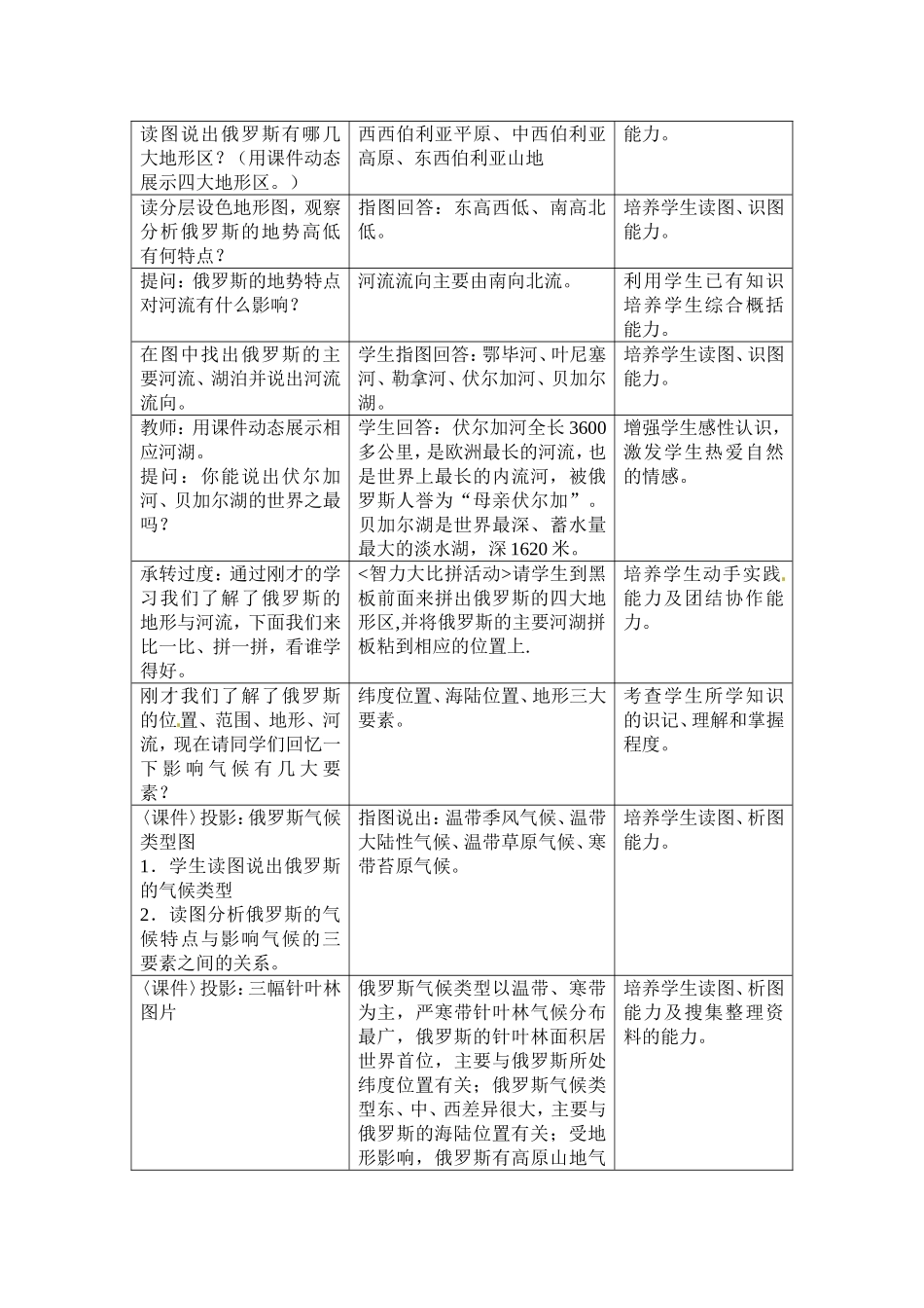 俄罗斯教学设计_第3页