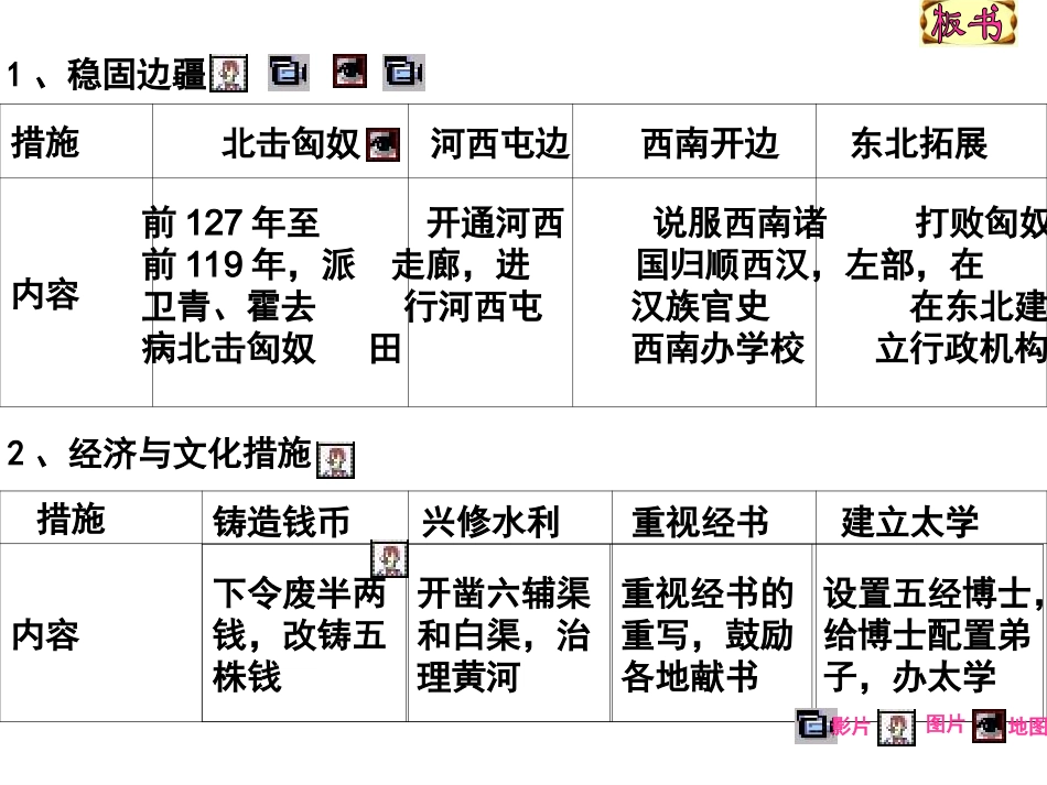 初一历史《统一国家的巩固》_第3页