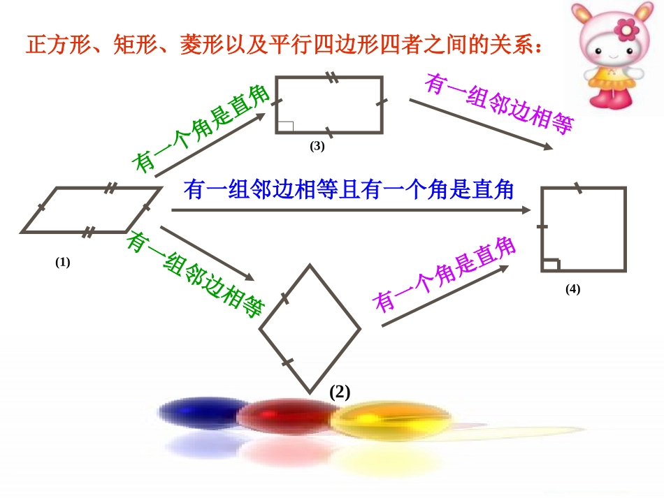 北师大八年级上44正方形习题课_第2页