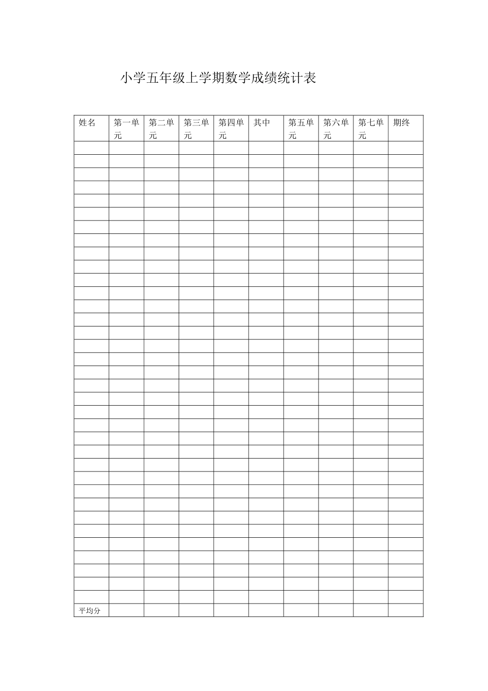小学五年级上学期数学成绩统计表_第1页
