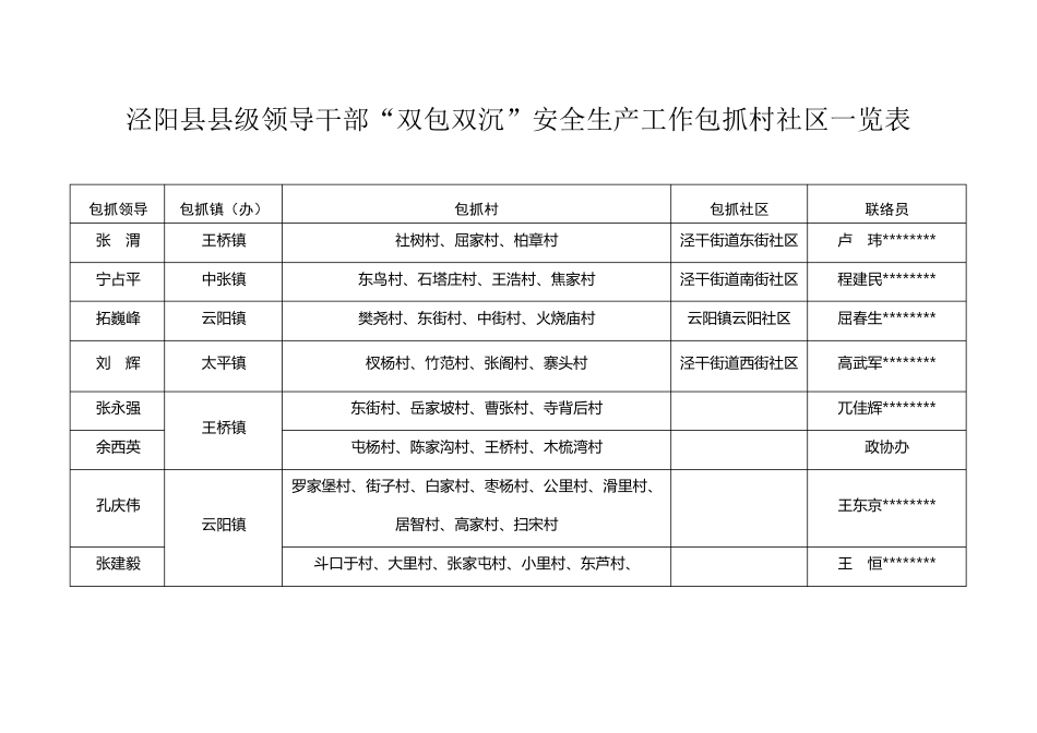 泾阳县县级领导干部双包双沉安全生产工作包抓村社区一览表【模板】_第1页