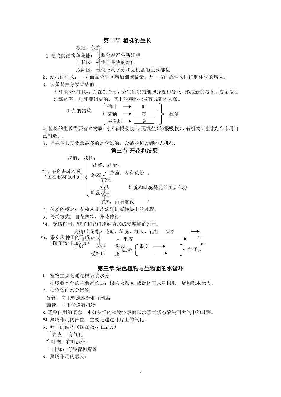 中考复习提纲1_第2页