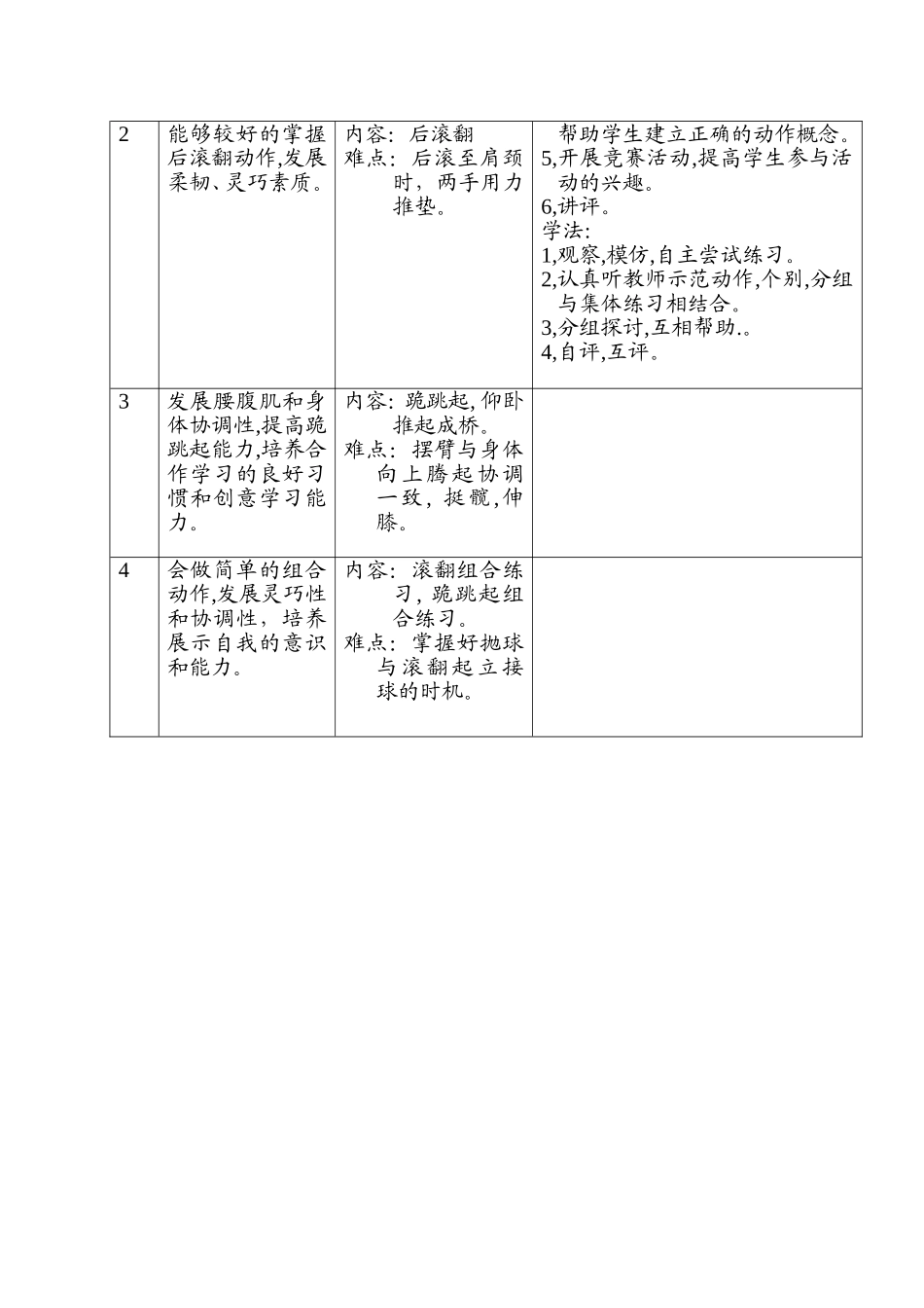 小学体育课前滚翻教学设计_第2页
