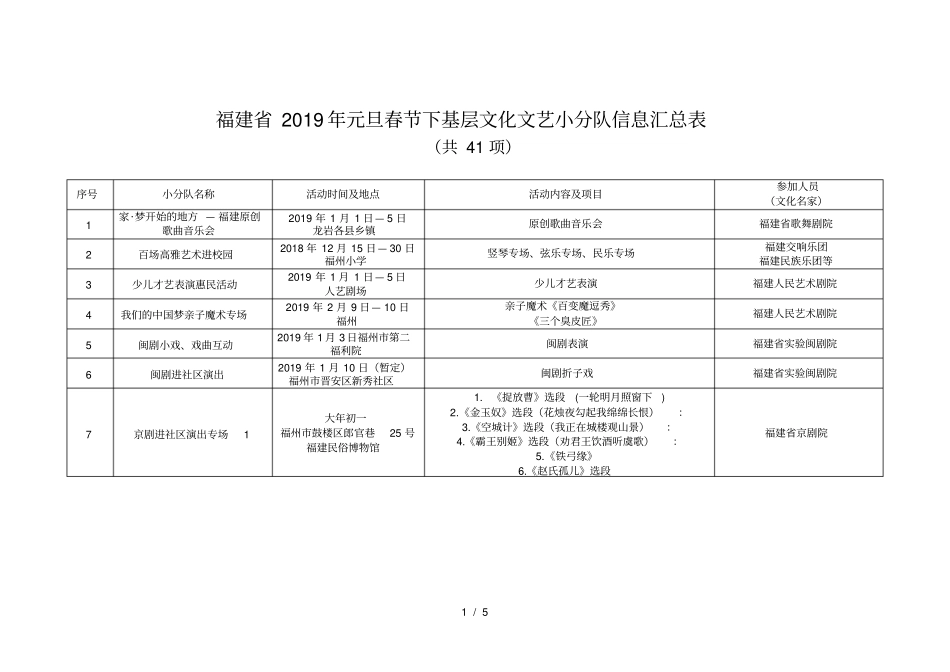 2019年元旦春节下基层文化文艺小分队信息汇总表_第1页