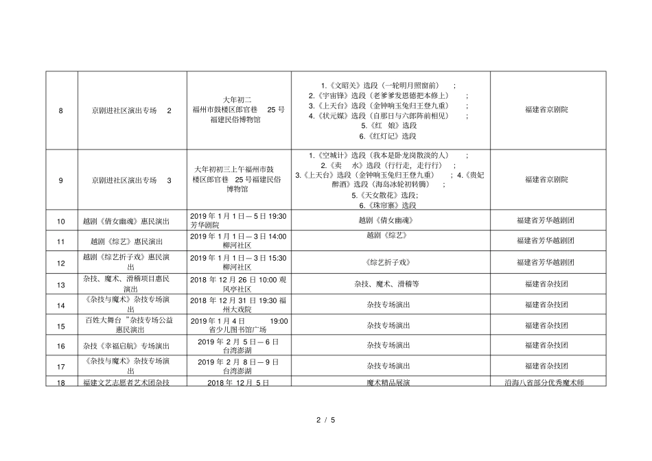 2019年元旦春节下基层文化文艺小分队信息汇总表_第2页