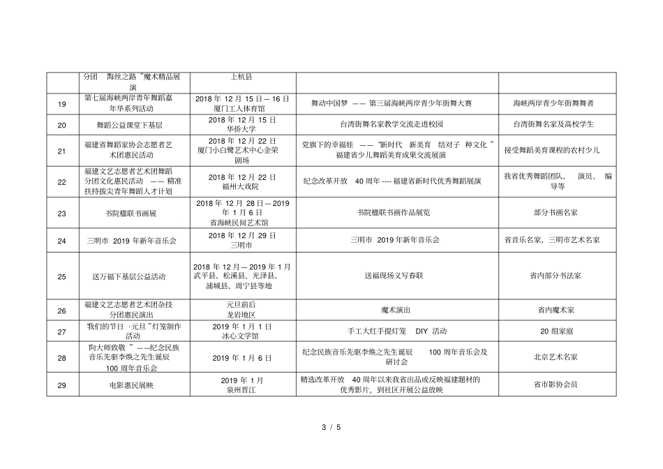 2019年元旦春节下基层文化文艺小分队信息汇总表_第3页