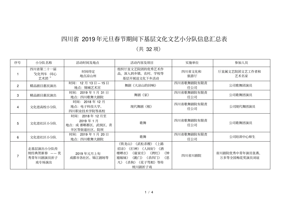 2019年元旦春节期间下基层文化文艺小分队信息汇总表_第1页