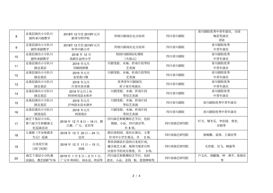 2019年元旦春节期间下基层文化文艺小分队信息汇总表_第2页