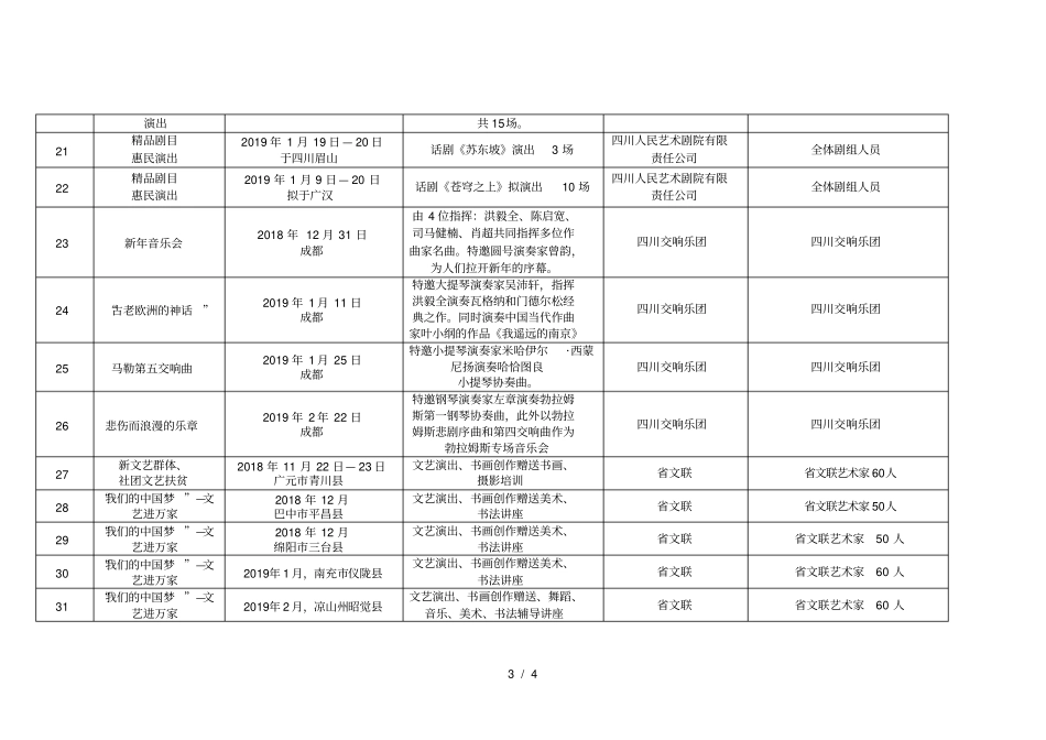 2019年元旦春节期间下基层文化文艺小分队信息汇总表_第3页