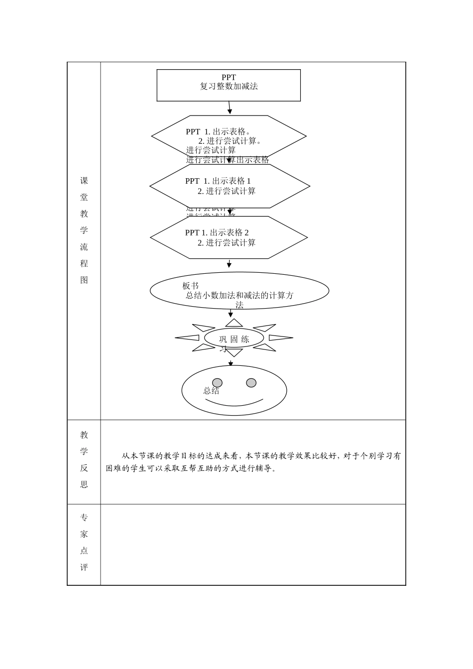 小数的加法和减法教学设计_第3页