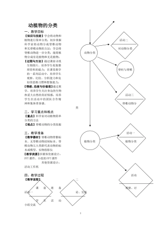 动植物的分类da