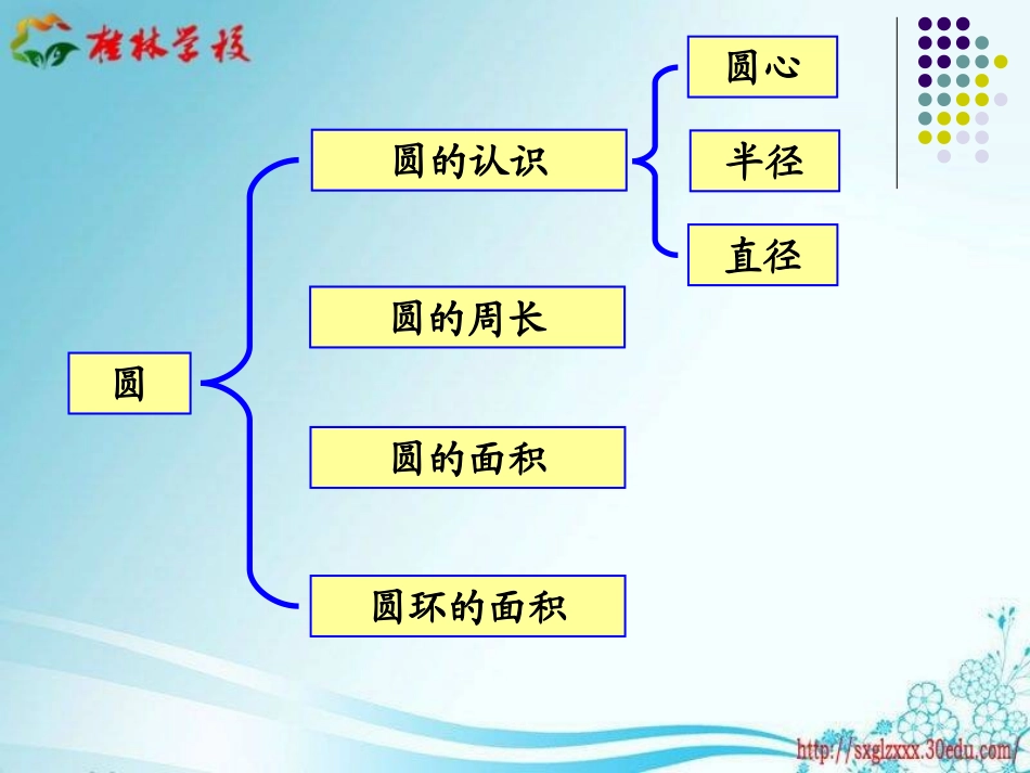 人教新课标数学六年级上册《空间与图形总复习》课件_第3页