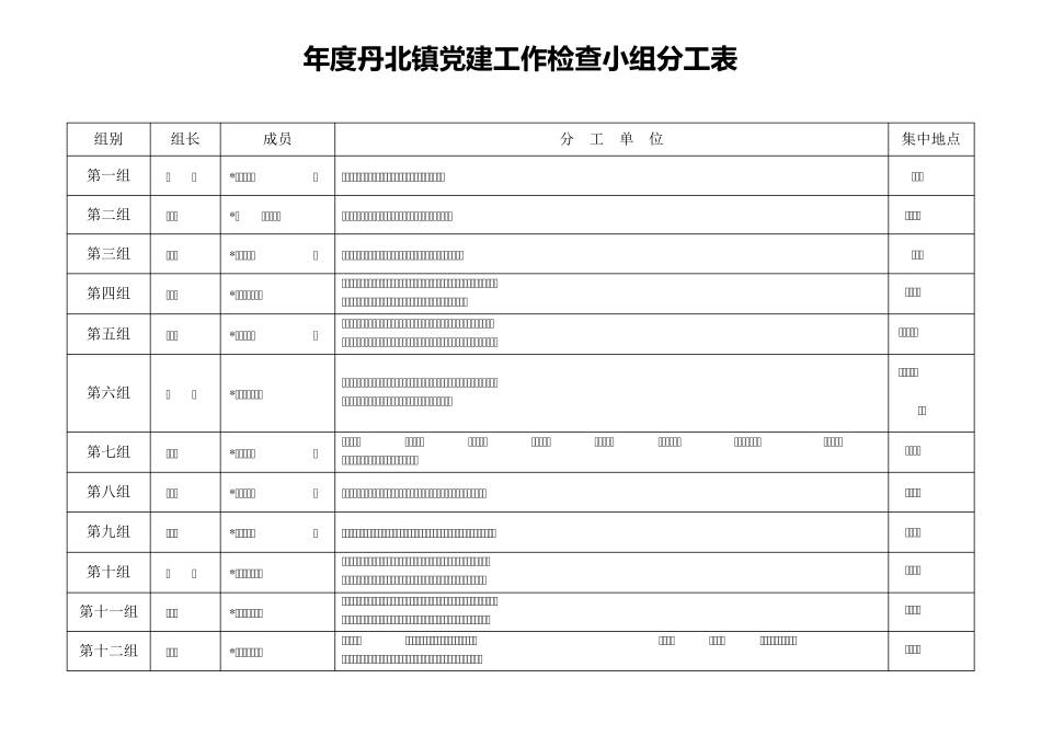 年度丹北镇党建工作检查小组分工表 _第1页