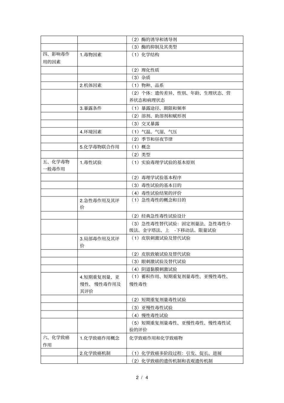 2019年公卫执业医师卫生毒理学考试大纲_第2页