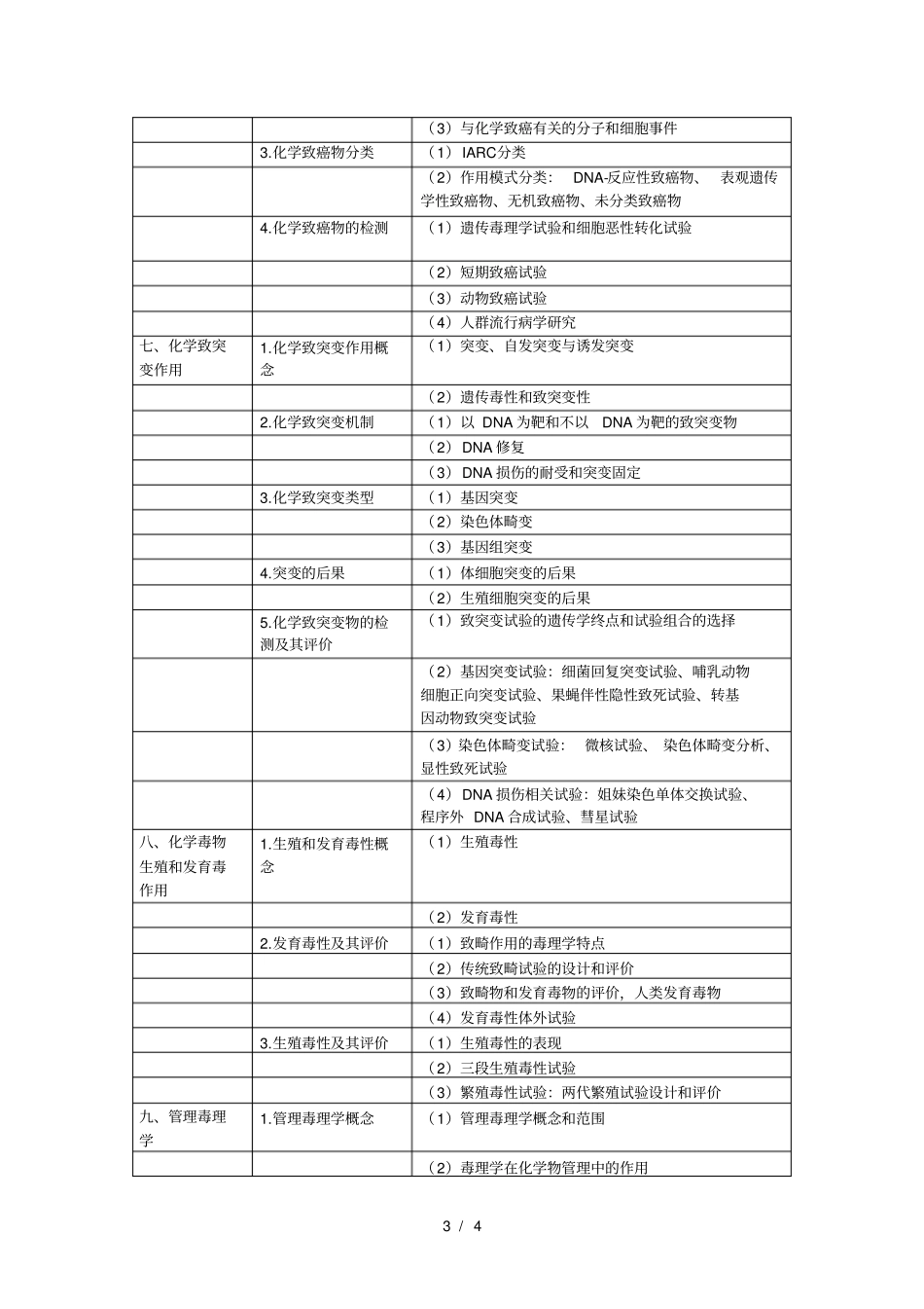 2019年公卫执业医师卫生毒理学考试大纲_第3页