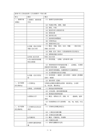 2019年公卫执业医师卫生毒理学考试大纲