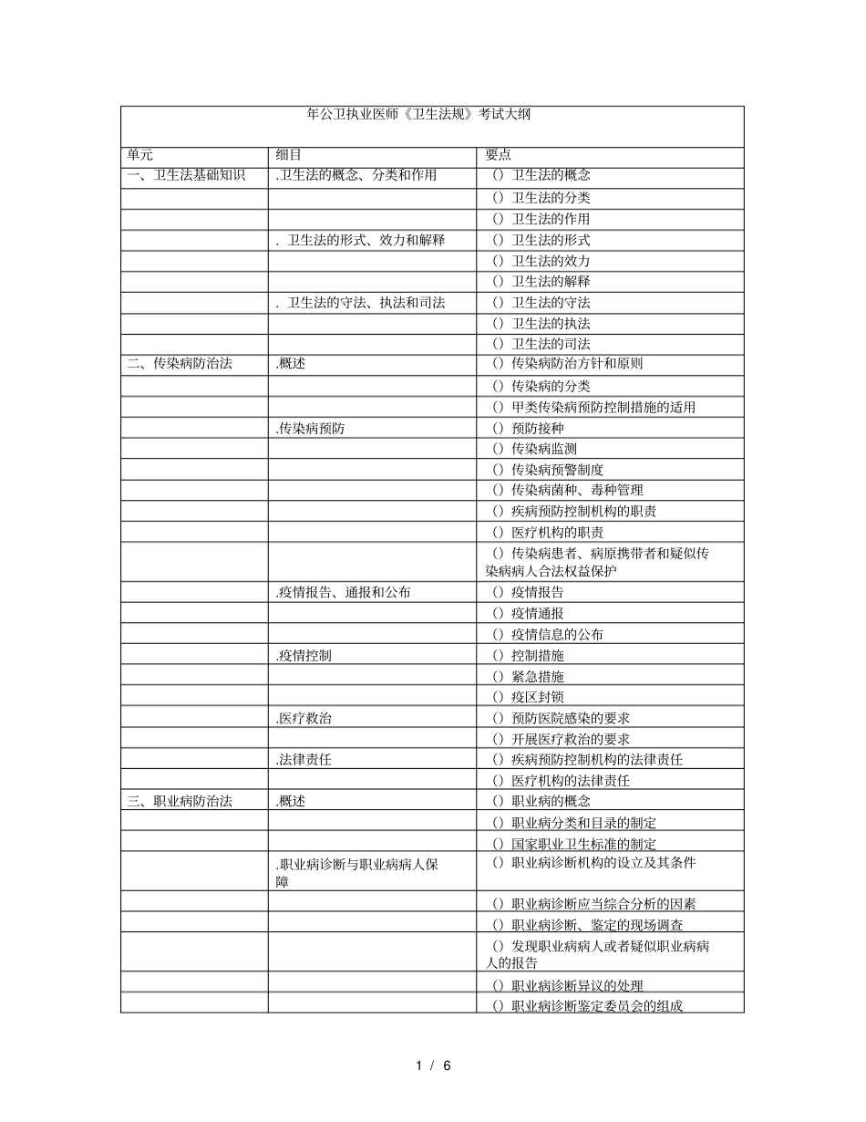 2019年公卫执业医师卫生法规考试大纲_第1页