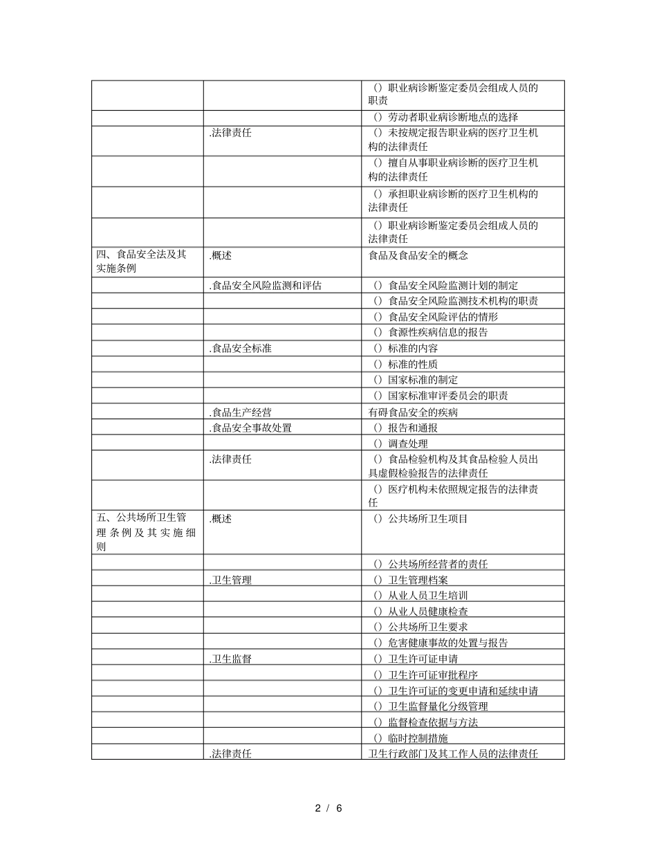 2019年公卫执业医师卫生法规考试大纲_第2页