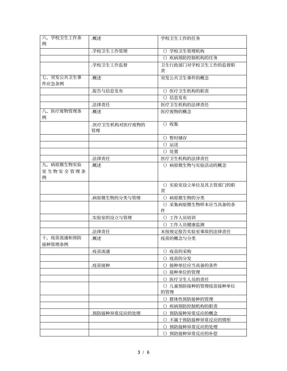 2019年公卫执业医师卫生法规考试大纲_第3页