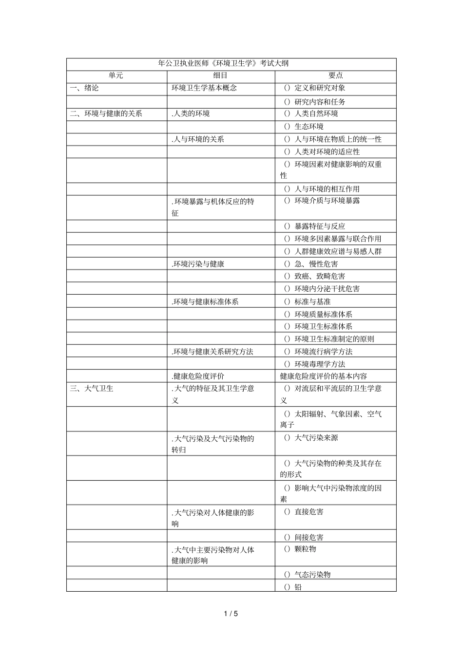 2019年公卫执业医师环境卫生学考试大纲_第1页
