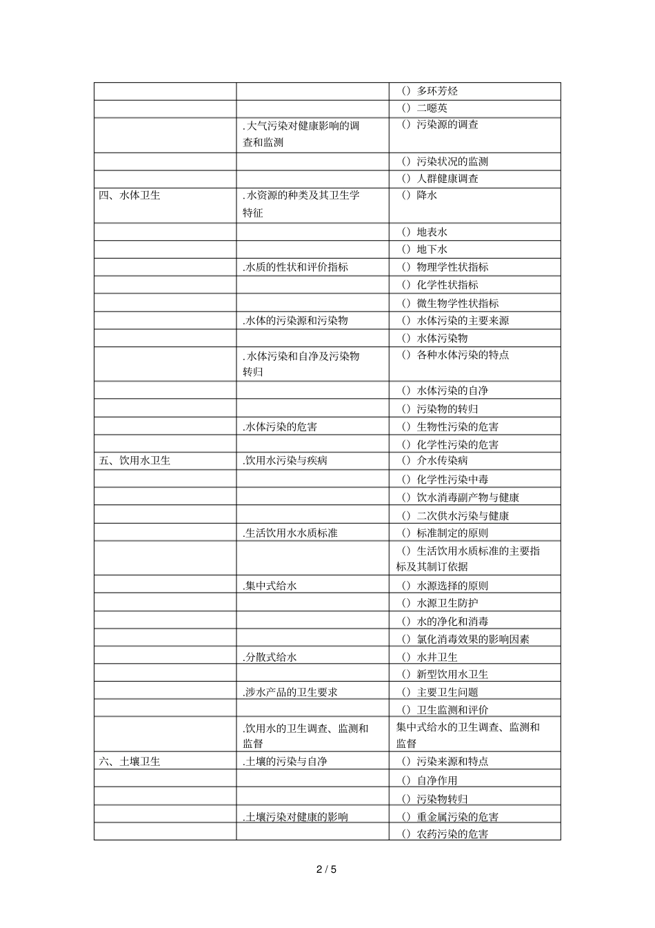 2019年公卫执业医师环境卫生学考试大纲_第2页