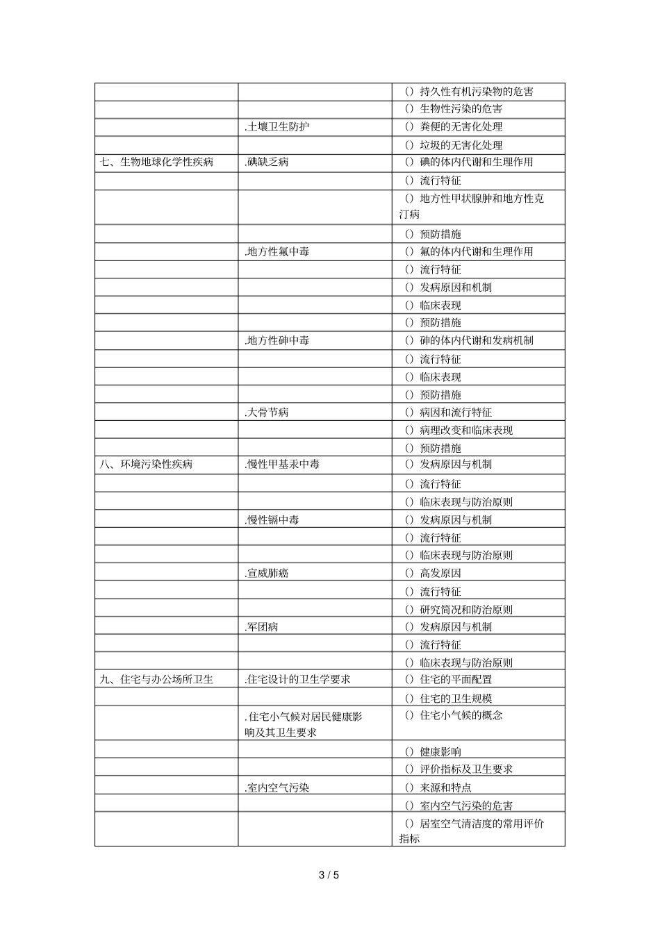 2019年公卫执业医师环境卫生学考试大纲_第3页