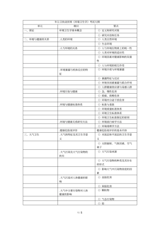 2019年公卫执业医师环境卫生学考试大纲