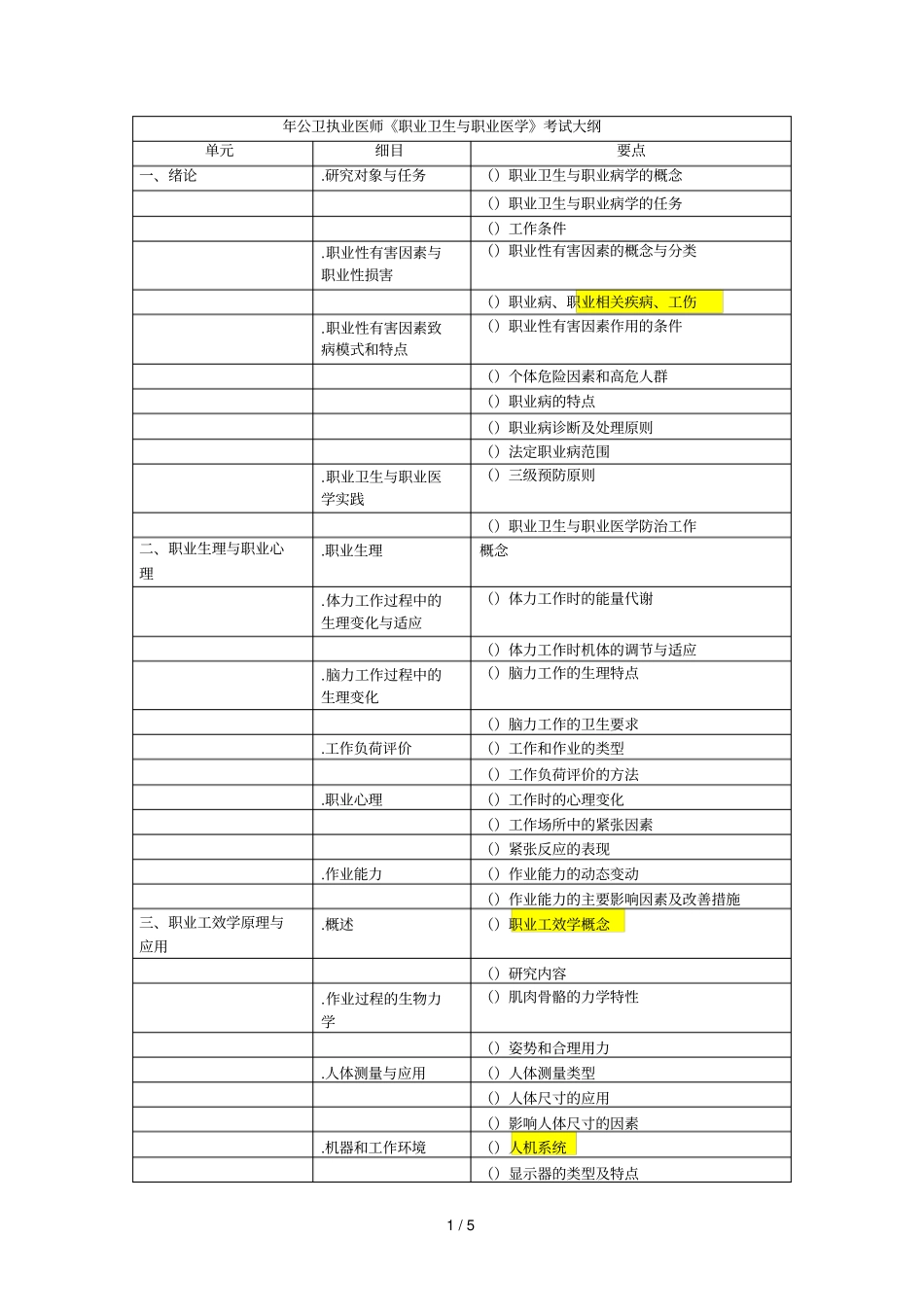 2019年公卫执业医师职业卫生与职业医学考试大纲_第1页