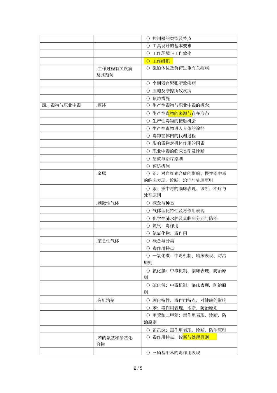 2019年公卫执业医师职业卫生与职业医学考试大纲_第2页