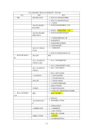 2019年公卫执业医师职业卫生与职业医学考试大纲