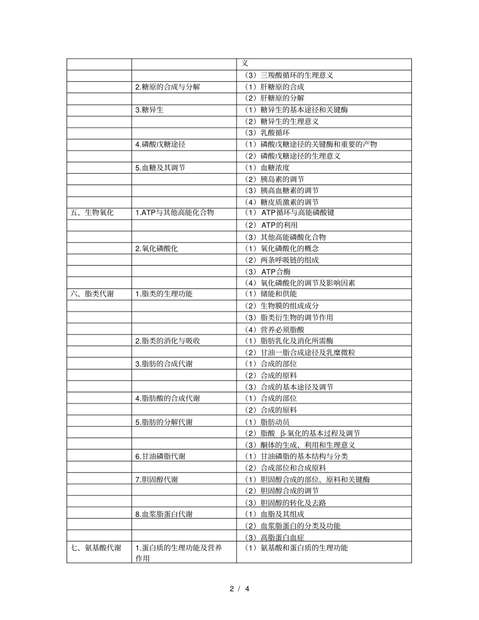 2019年公卫执业医师生物化学考试大纲_第2页
