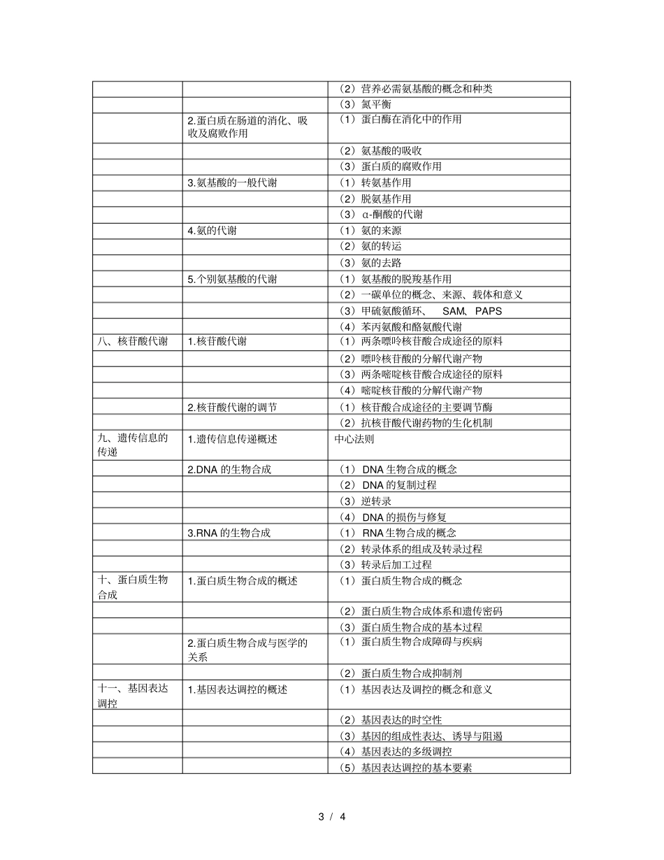 2019年公卫执业医师生物化学考试大纲_第3页