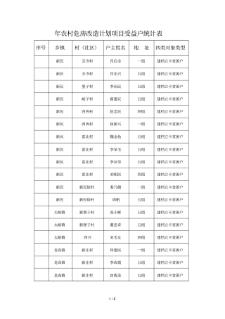 2019年农村危房改造计划项目受益户统计表