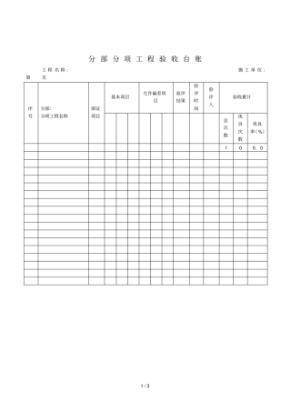 2019年分部分项工程验收台账