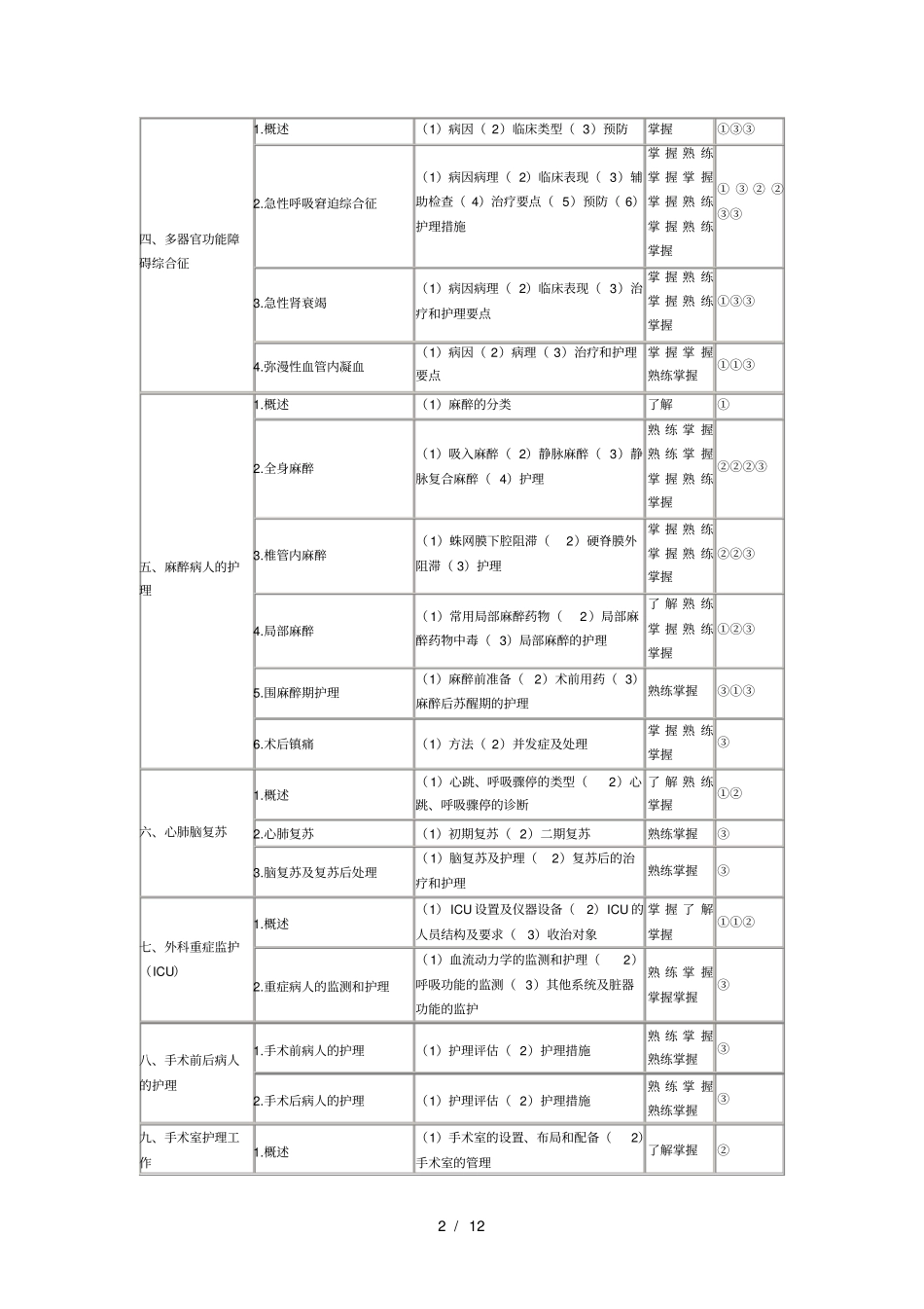 2019年初级护师考试大纲-外科护理学_第2页