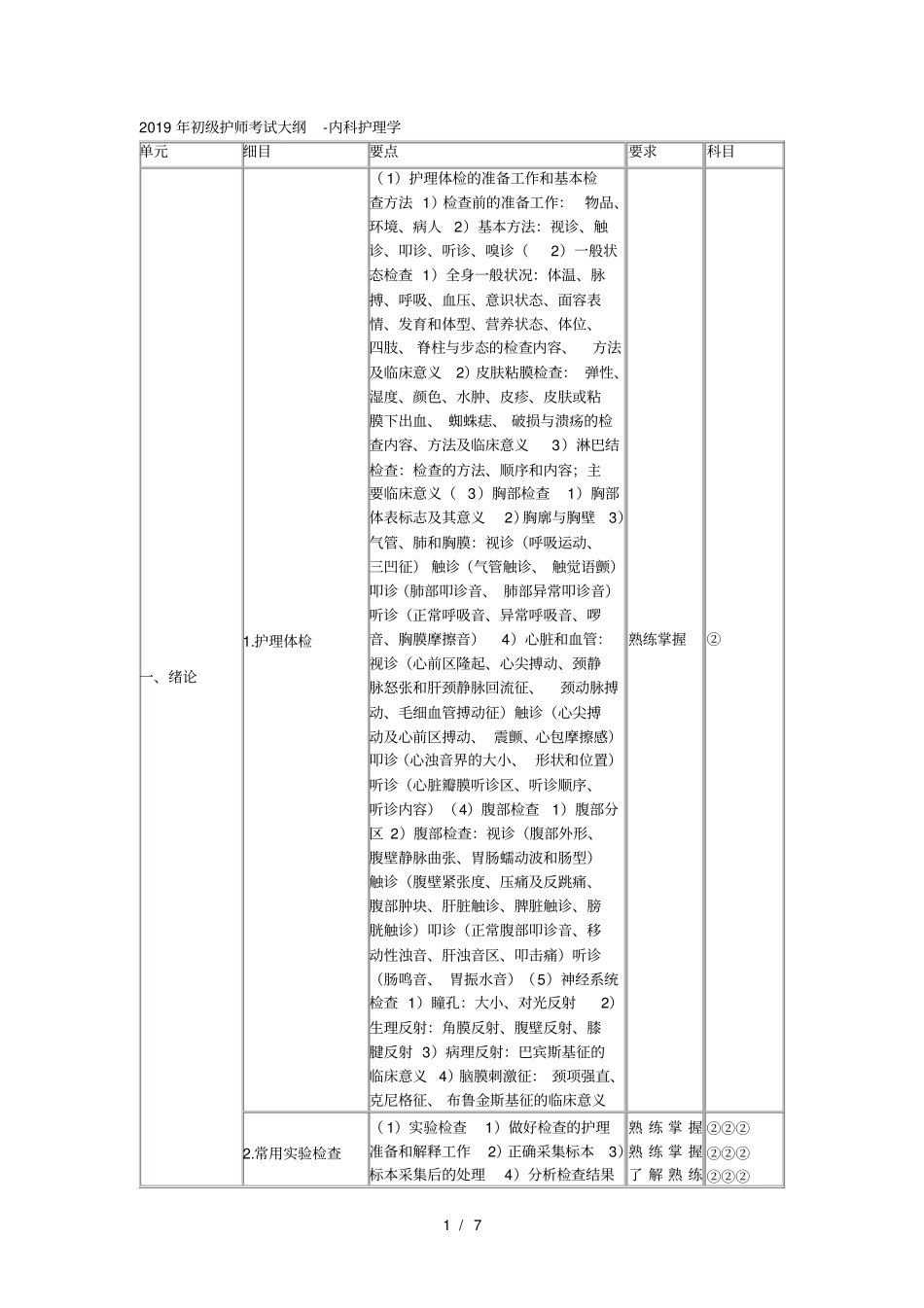 2019年初级护师考试大纲内科护理学_第1页