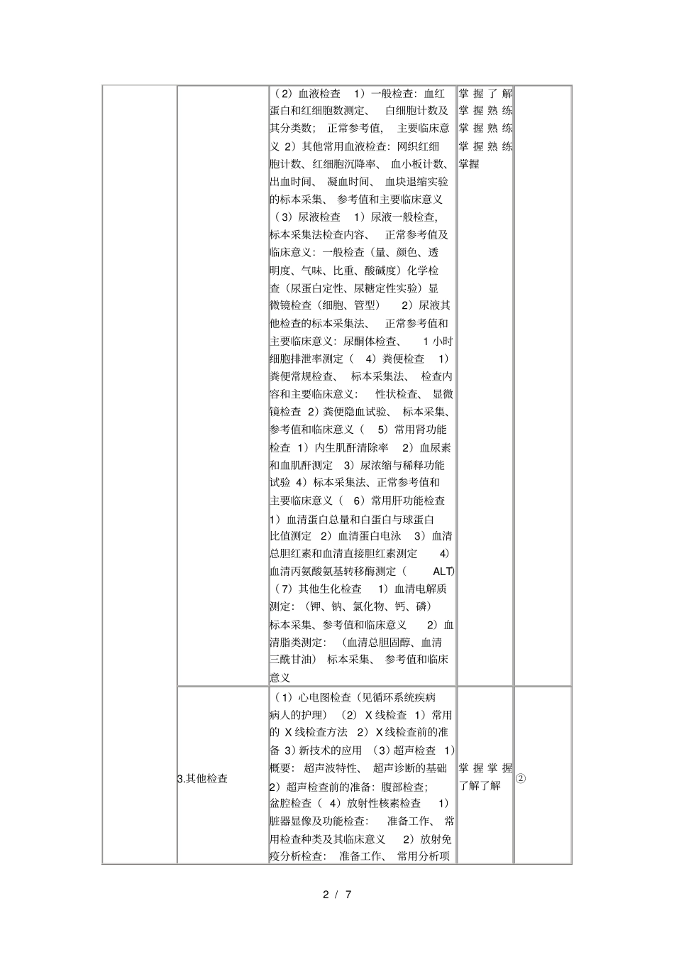 2019年初级护师考试大纲内科护理学_第2页