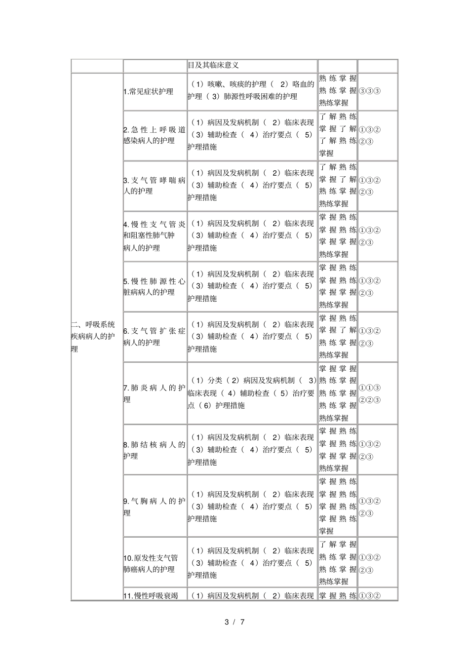 2019年初级护师考试大纲内科护理学_第3页