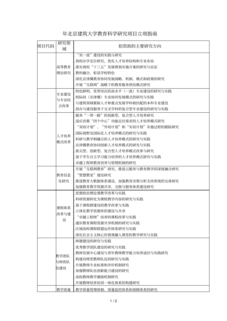 2019年北京建筑大学教育科学研究项目立项指引_第1页