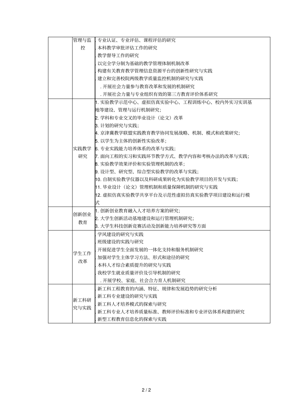2019年北京建筑大学教育科学研究项目立项指引_第2页